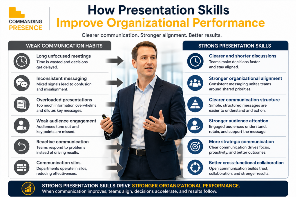 How Presentation Skills Improve Organizational Performance
