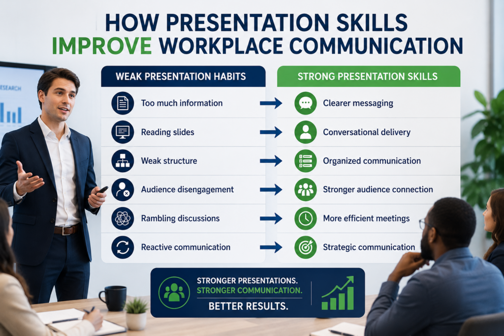 How Presentation Skills Improve Workplace Communication