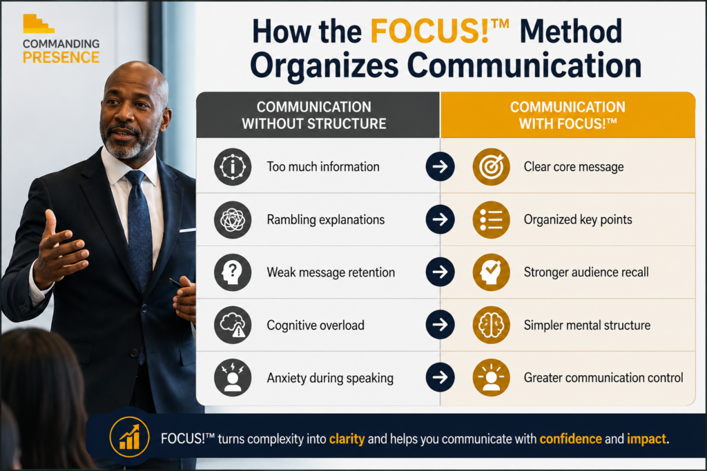 How the FOCUS! Method Helps Improve Communication
