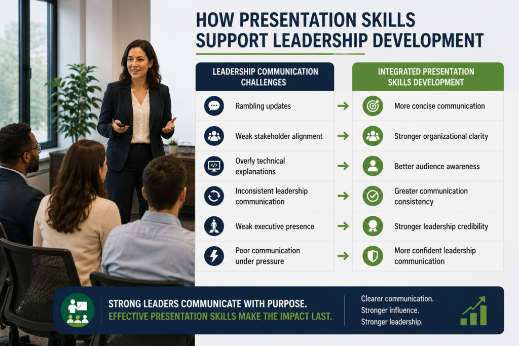 How Presentation Skills Support Leadership Development