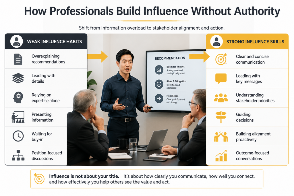 How Professionals Build Influence Without Authority