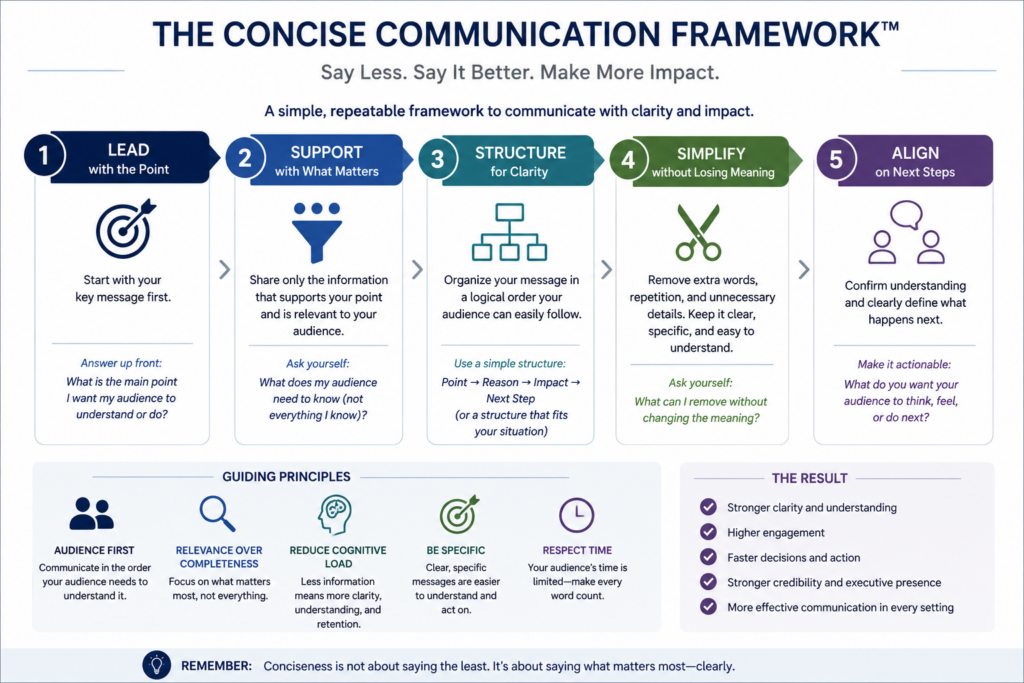 How Professionals Can Be More Concise