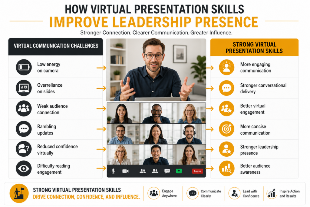 How Virtual Presentation Skills Improve Leadership Presence